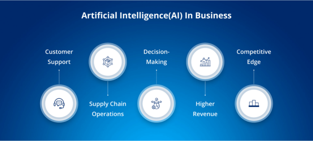Today, AI is helping emerging businesses optimize workflows, enhance customer experiences, make smarter decisions, and drive innovation