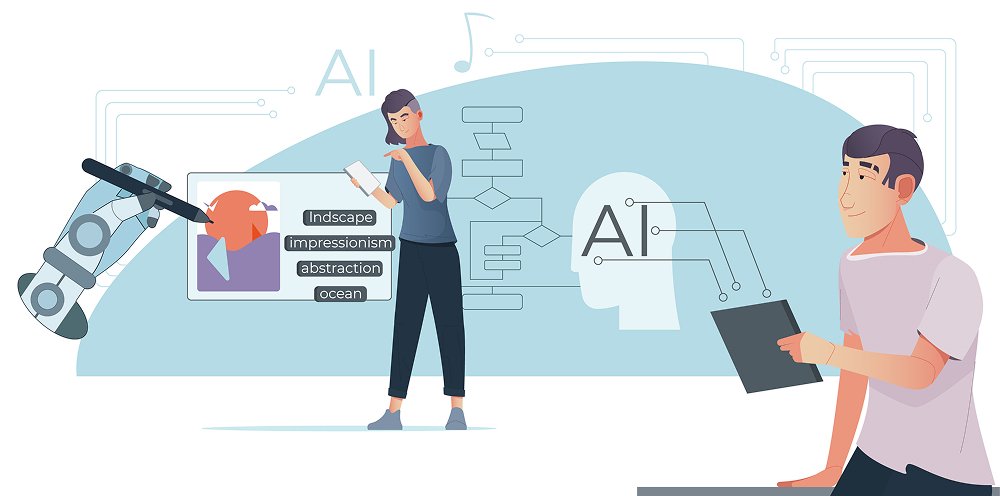 AI content creation refers to using artificial intelligence-powered tools to generate content automatically